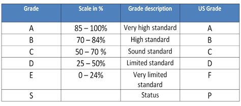Decoding The Australian Grading System A Complete Gui