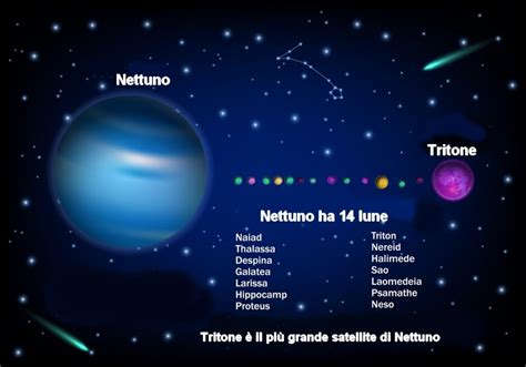 Satelliti Di Nettuno Quanti Sono I Principali