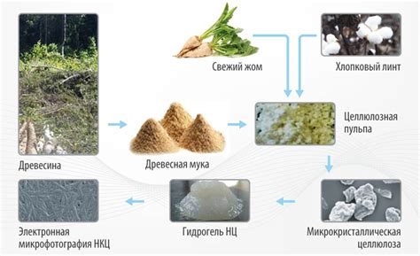 Нано эксперименты