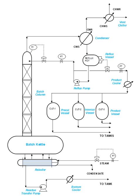 Batch Distillation Column Operation Controls ChemEnggHelp