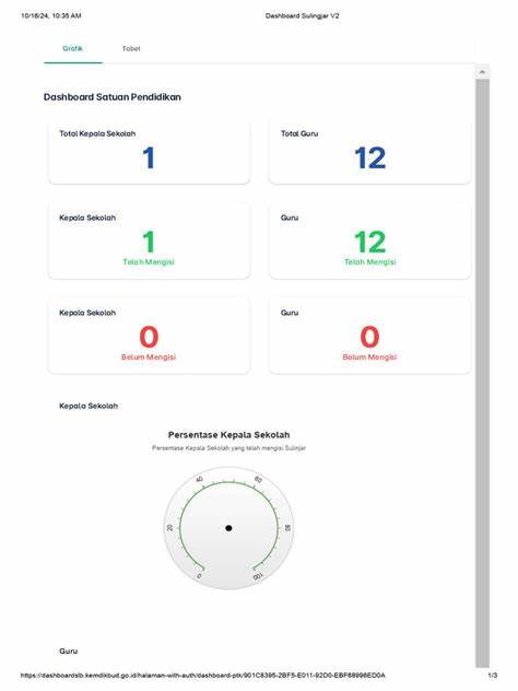 dashboard sulingjar v2