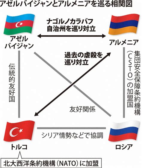 "2025年、平和の夜明けとともに、アルメニアとアゼルバイジャンの人々にとって、賢明な統治がますます重要になっています"