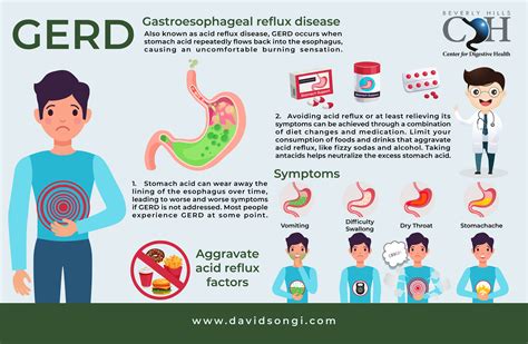 "Can GERD cause yellow stools and abdominal pain?" - Zocdoc