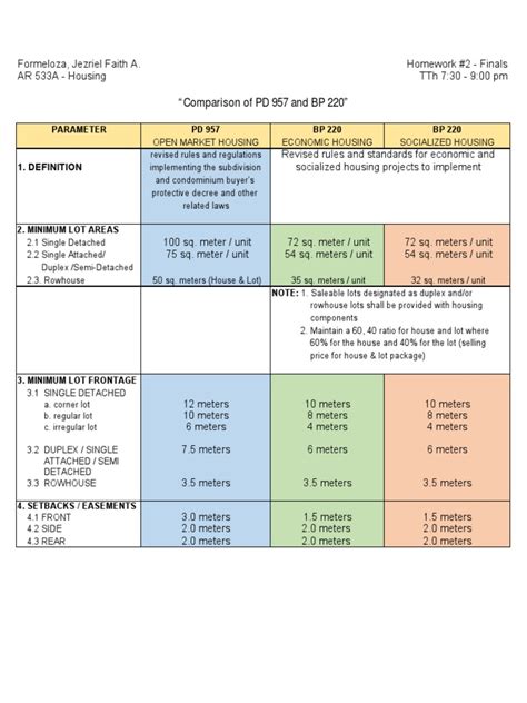 "Comparison of PD 957 and BP 220": 1. Definition PDF