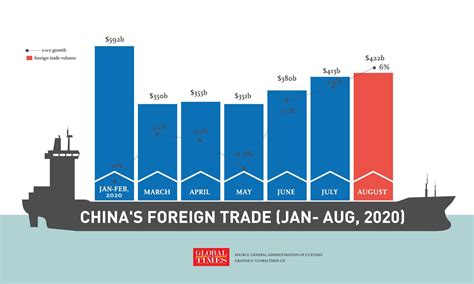 "Exports bring relief, but they are not a permanent solution"