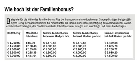 "Fragen und Antworten zum ""Familienbonus Plus"""