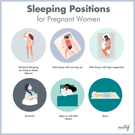 "Hands, Arms, etc falling asleep????": Pregnancy: First ... - WebMD