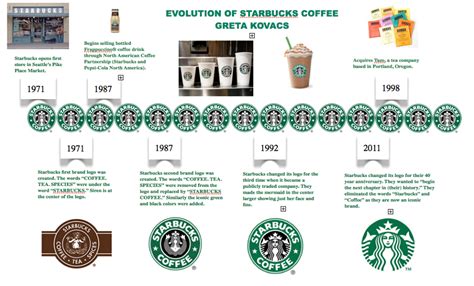 "How Starbucks Saved My Life". Chapter #4 - ArmoredPenguin.com