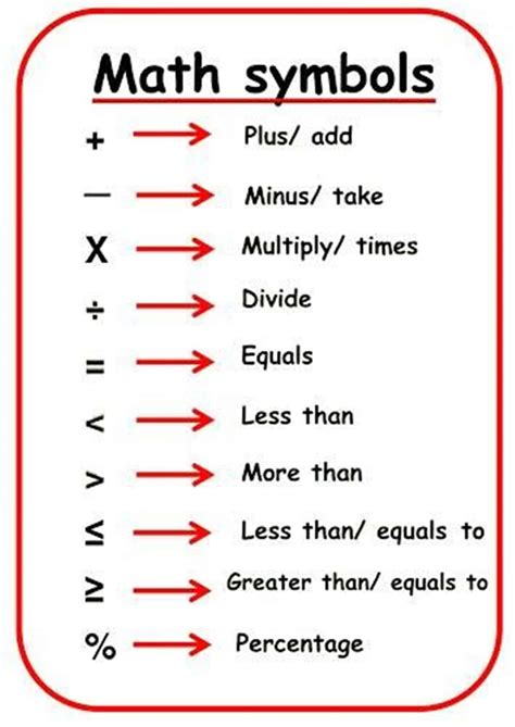"Math Vocabulary" The Language of Mathematics ESLBuzz Learning