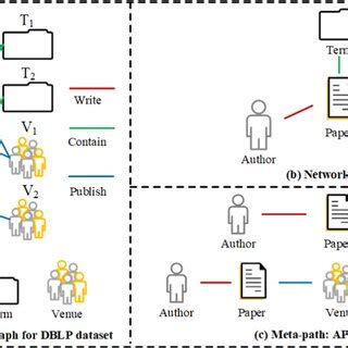 "Multi-fiber Networks for Video Recognition." - DBLP