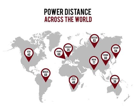 "The Power distance index-PDI", what is good for an organization-high …