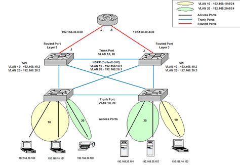 "show vlan brief" does not show trunked interface - is this normal?