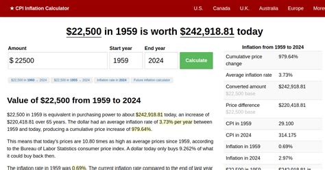 $1 in 1959 → 2024 Inflation Calculator