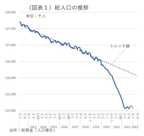 $1.18まで下がる：家族が即座の減少にどう対処しているか