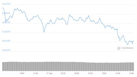 $1.2B in Ether withdrawn from centralized exchanges in record daily outflow image 5