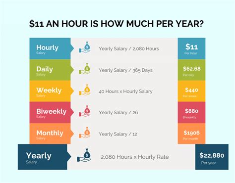 $10 an Hour is How Much a Year? How To FIRE