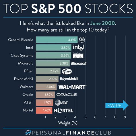 10 Best Tech Stocks Of December 2023. Dock David Treece Contributor. Dock David Treece is a former licensed investment advisor and member of the FINRA Small Firm Advisory Board.. 