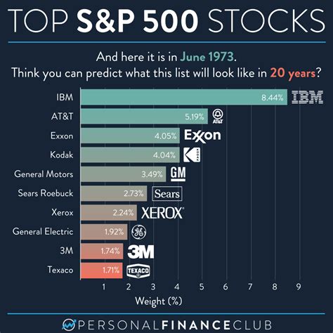 Use this page to find the top and bottom performing stocks under $10, updating throughout the trading day. To make these lists, a stock must be trading under $10.00, have a positive (or negative) 52-week percent change, and strong Price/Earnings …