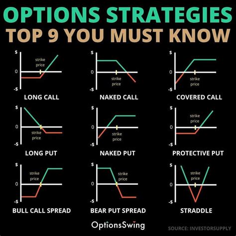 $100 PER DAY OPTIONS TRADING STRATEGY - Investments And …