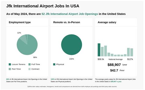 $11-$32/hr JFK International Airport Jobs (NOW HIRING)