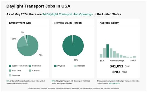 $12-$34/hr Daylight Transport Jobs (NOW HIRING) …