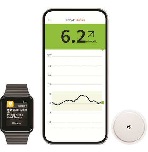 $15 CGM Trial Offer FreeStyle Libre 2.