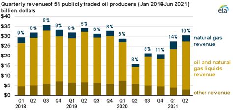 $15.3 billion revenue expected from auction of 59 oil, gas fields…