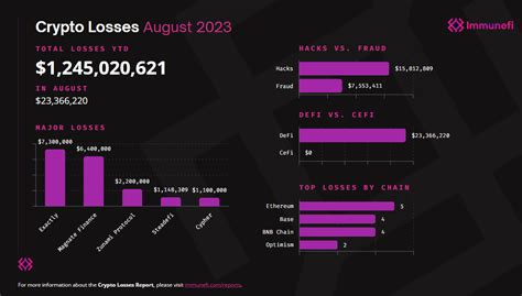 $1 trillion is a conservative market cap for Bitcoin, said investment CIO image 3