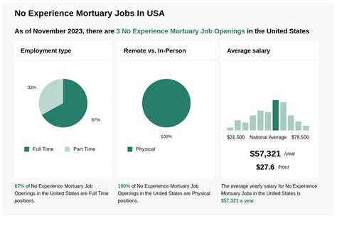 $31k-$71k No Experience Plant Jobs in Lake Charles, LA