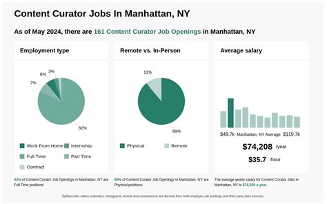 $40k-$107k Curator of Collections Jobs in Manhattan, NY