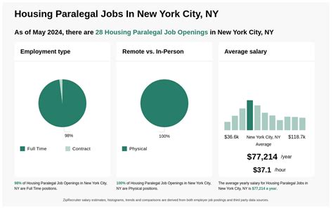 $40k-$113k Housing Provided Jobs in Manhattan, NY ZipRecruiter