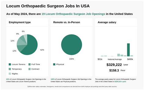 $69-$192/hr Orthopedic Locum Tenens Jobs (NOW HIRING)