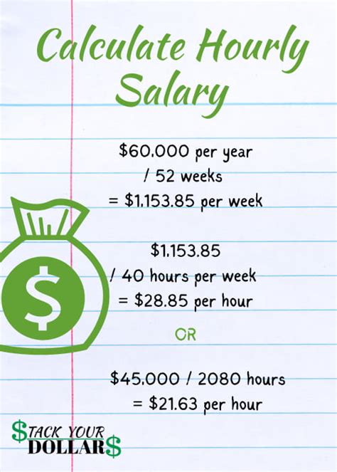 $70,000/year to Hourly Salary - Salary Complainer.com