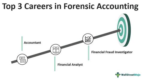 $70k-$144k Forensic Accountant Jobs in Vancouver, WA