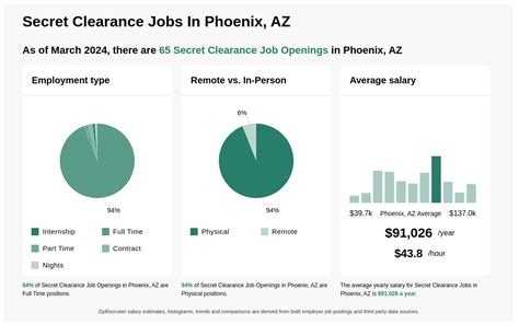 $72k-$158k Secret Clearance Jobs in Hawaii (NOW HIRING)