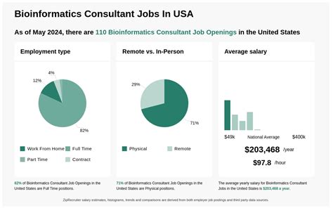 $78k-$150k Remote Bioinformatics Jobs (NOW HIRING)