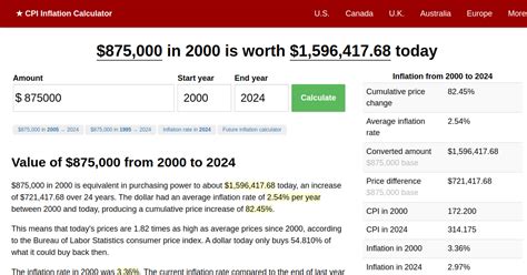 $9,000 in 2024 → 2024 Inflation Calculator