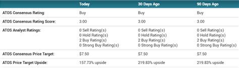 $ATOS (Atossa Therapeutics) huge upside potential IMO & why I ... - Reddit