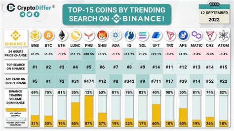 $UFT by @UniLend_Finance in the list of TOP 15 coins by ... - Reddit