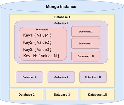 $or — MongoDB Manual