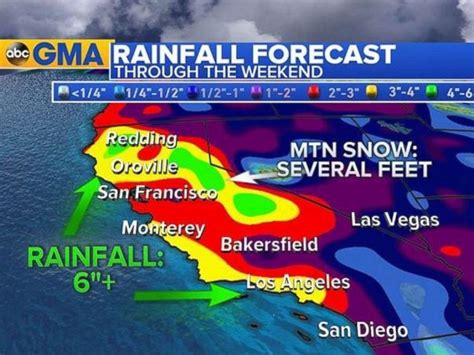 '100% chance' of rain in Southern California this week