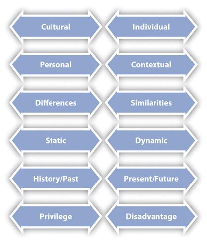 'Biographical dialectics' captures the