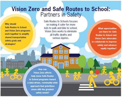 'Safe Routes to School' project starting in southeast Austin