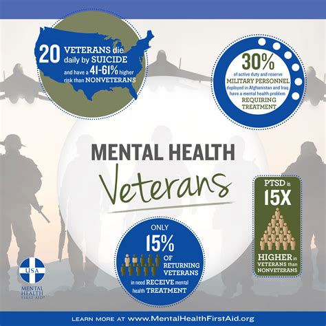 'Today I Am' campaign aims to help military veterans take care of their mental health