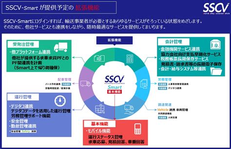 (前編)日立物流の輸送事業ノウハウを詰め込んだSSCVの可能性とは？：LOGISTEED CAFÉ：日立物流