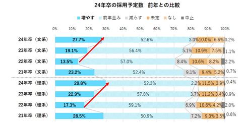 (株)エスアールディの採用データ マイナビ2024