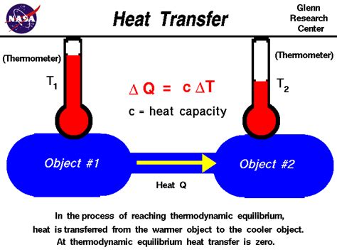 (A): When heat is supplied to a system, temperature increase ...