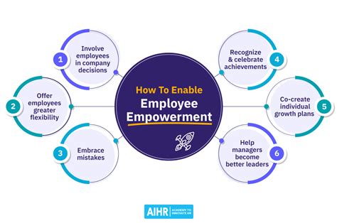 (A1) Empowering Employers and Employees Through Health …