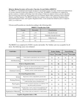 (BRIEF) Behavior Rating Inventory of Executive Function
