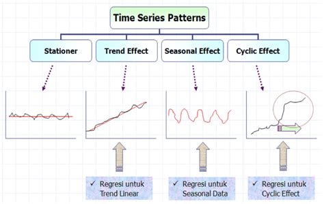 (DOC) ANALISIS TREN - Academia.edu - wintechmobiles.com